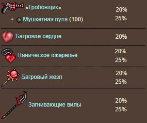 Способы призыва