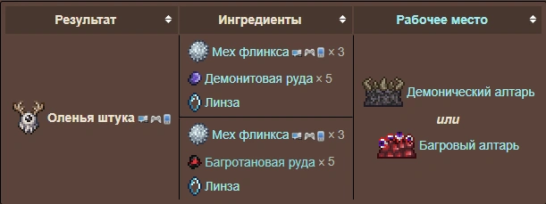 Способы призыва босса