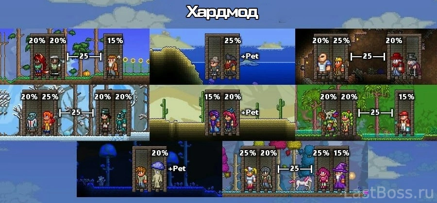 Расселение НИПов в хардмоде