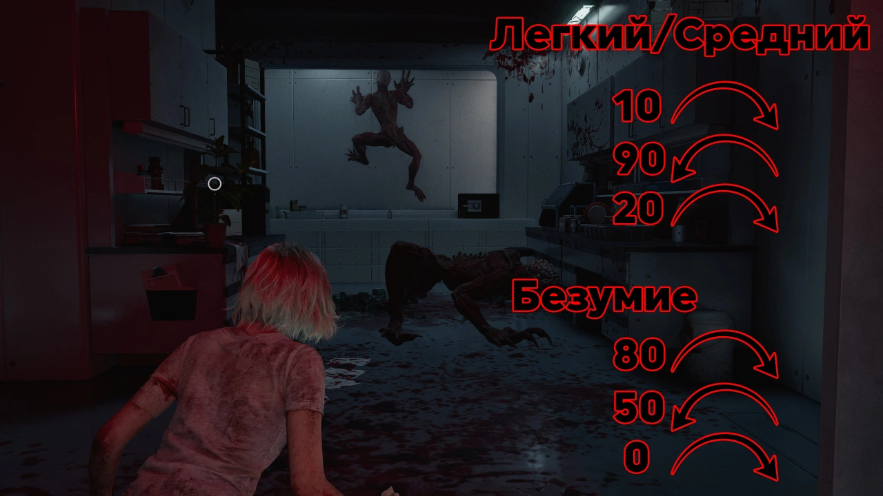 Сейф в камере стерилизации