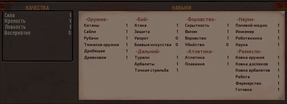 Таблица навыков